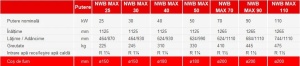 Centrala pe combustibil solid Sunsystem Burnit NWB MAX 90 kW - Img 3