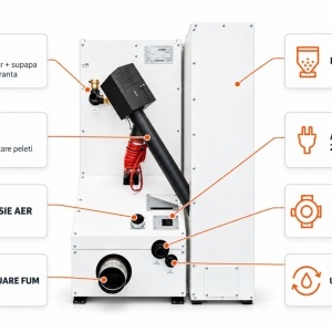 Centrala termica compacta pe peleti Fornello Rossi Camino Compact Big Hopper 35 kw, pompa de circulatie, vas expansiune, tiraj fortat, curatare manuala a arzatorului si a drumurilor de fum, Ecodesign, A+, cu rezervor 140 kg - Img 9