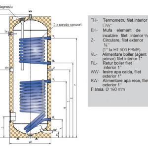 AUSTRIA EMAIL HT 300 ERM BOILER CU 1 SERPENTINA CU MANTA PROT. - 300L - Img 2