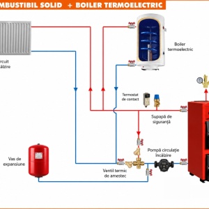 Centrala pe combustibil solid Fornello T-PRO 35 kW - Img 7