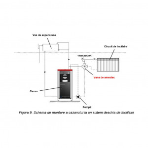 Centrala termica pe lemne din otel DOMINUS 40 kw, cu serpentina de racire - Img 2