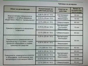 Дезинфекция на повърхности Septoquat 5 литра - Img 2