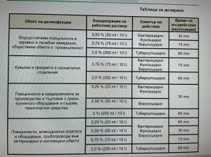 SEPTOQUAT – препарат за почистване и дезинфекция на повърхности - Img 2