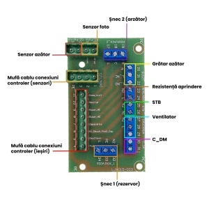 Controler centrala cu arzator REGLER RC 86v4 cu aprindere automata, comanda 2 pompe, 2 snecuri, 1 ventilator si gratar mobil arzator - Img 2