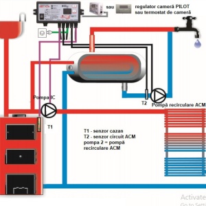 Schema conectare art pcw
