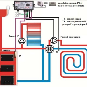 Schema controler art pcw