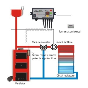Controler cazan ART PDW, comanda pompa IC si ventilator fara turatie variabila - Img 4