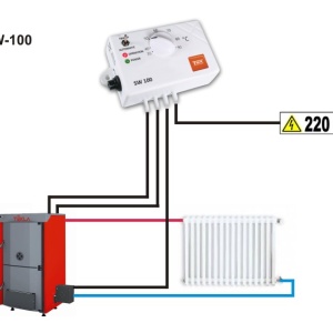 automatizare ventilator