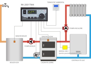 schema de montaj rk2001 tw4