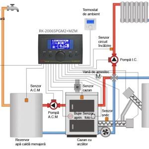 schema conectare rk 2006spgm2_mzm