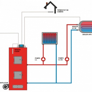 Controler cazan REGLER RC 58v1 (cu 2 senzori, pentru pompa IC, ACM si ventilator) - Img 2