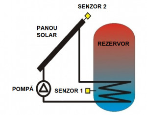 Schema conectare panou solar Solar Tech
