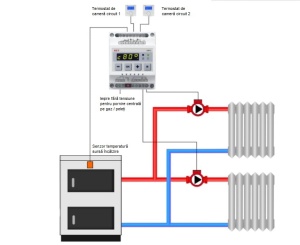 Pachet automatizare 2 zone de incalzire, 2 termostate pentru 2 pompe, conexiune wifi, negru REGLER - Img 2