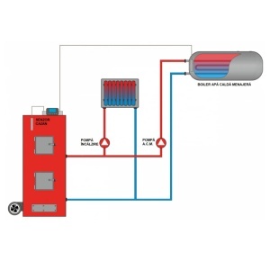 Controler cazan BRAGER OXI BASIC 210 (cu 2 senzori, pentru pompa IC, ACM si ventilator) - Img 3