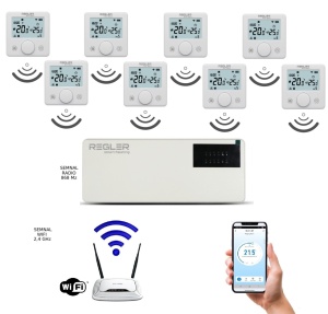 Kit pardoseala WIFI cu 8 termostate Regler RG-311W