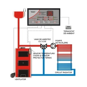 Controler centrale cu puteri mari KRYPTON P1S, comanda pompa si ventilator, optional termostat de ambient - Img 3