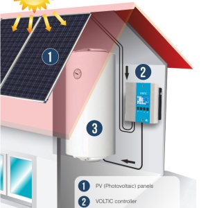 controler fotovoltaice voltic