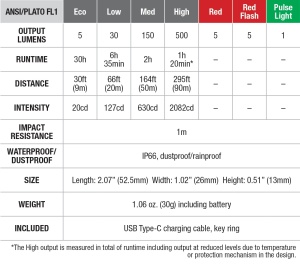 Lanterna Fenix E03R V2.0 LED - Img 8