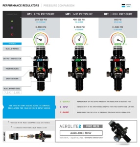 HK ARMY MP3 HP Regulator 300bar / 4500psi [550PSI OUTPUT] - Img 4