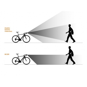 Fenix BC25R LED bicycle flashlight - Img 8