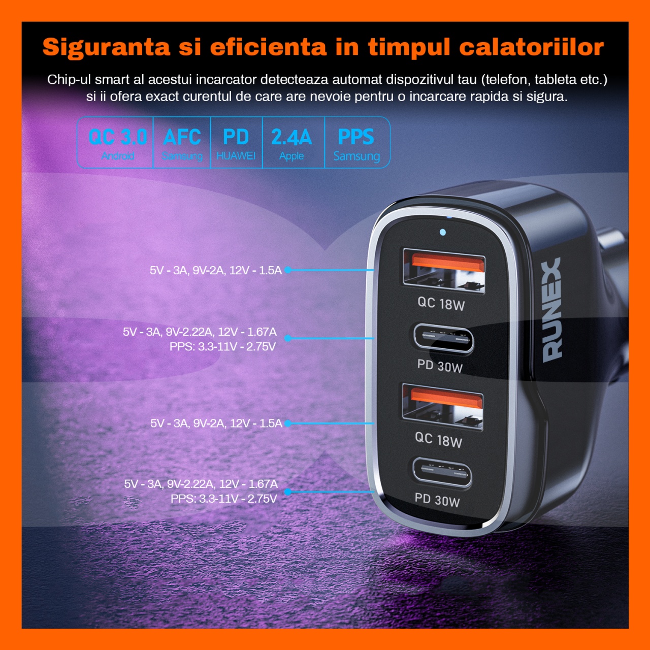 Incarcator Auto Rapid RUNEX®, 4 Porturi 60W, Power Delivery, Quick