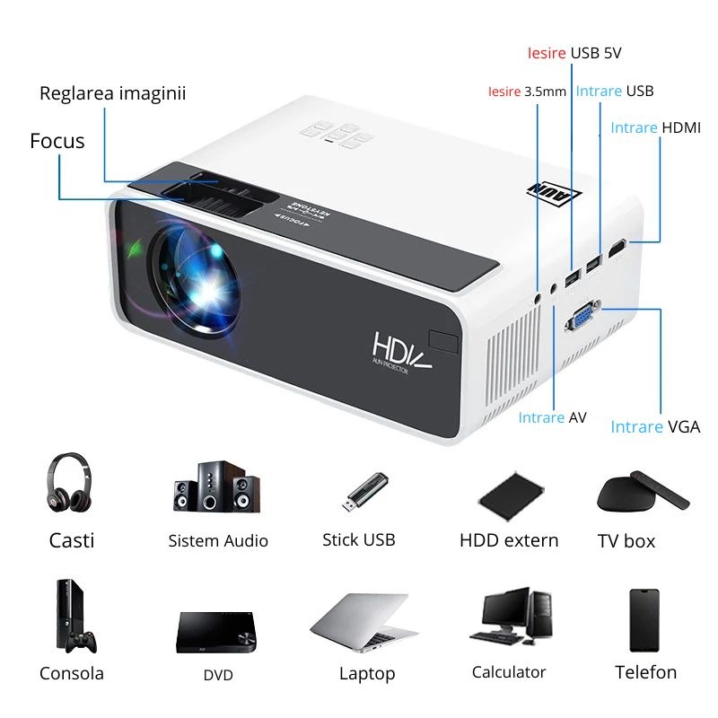 Videoproiector WowStep®, Android si Wi-Fi, 4000 Lumeni, Rezolutie