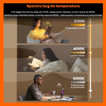 Resigilat - Lampa Citit Carti RUNEX®, Capat Reglabil, 27 LED-uri Super Bright, 5 Nivele Intensitate, Autonomie 100 Ore, Acumulator 1000mAh - Img 3