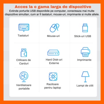Hub USB 6 in 1 RUNEX®, Conexiune Type-C, 3 Porturi USB 3.2, Semnal Video HDMI 4K 30hz - Img 6