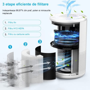 Purificator de aer WowStep®, Model B-D0L2, Filtru HEPA, Carbune Activ, Purifica 40 mp, Touch Screen, Alb - Img 2