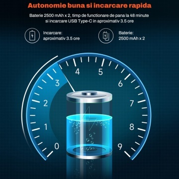 Suflanta Aer Comprimat Portabila Runex®, 7.4V, Forta Suflare 150G, Motor 115000 RPM, Putere 130W, Autonomie 15-48 Minute, Incarcare USB Type-C, Baterie 2500 mAh x 2, Motor Puternic, Zgomot Redus, Accesorii Incluse - Img 2