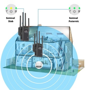 Amplificator Semnal Wireless, WowStep®, 4 Antene, Retea 2.4 Hz, 300 Mbps, Slot LAN, Negru - Img 6