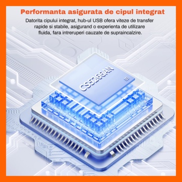 Hub USB 6 in 1 RUNEX®, Conexiune Type-C, 3 Porturi USB 3.2, Semnal Video HDMI 4K 30hz - Img 7