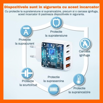 Resigilat - Incarcator Retea 40W RUNEX®, 4 Porturi, Adaptor Priza Quick Charge, Protectie Supracurent - Img 5