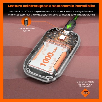 Resigilat - Lampa Citit Carti RUNEX®, Capat Reglabil, 27 LED-uri Super Bright, 5 Nivele Intensitate, Autonomie 100 Ore, Acumulator 1000mAh - Img 4