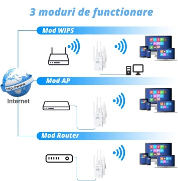 Amplificator Semnal Wireless, WowStep®, 4 Antene, Retea 2.4 Hz, 300 Mbps, Slot LAN, Alb - Img 5