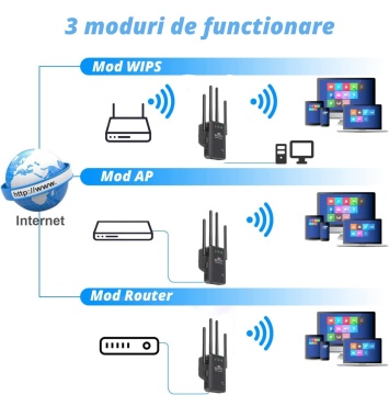 Amplificator Semnal Wireless, WowStep®, 4 Antene, Retea 2.4 Hz, 300 Mbps, Slot LAN, Negru - Img 8