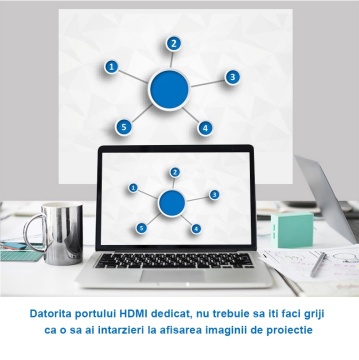 Videoproiector WowStep®, Android 9 si Wi-Fi 5G, Bluetooth, 7000 Lumeni, Rezolutie HD, HDMI, Mirroring pentru Android/IOS, Alb - Img 8