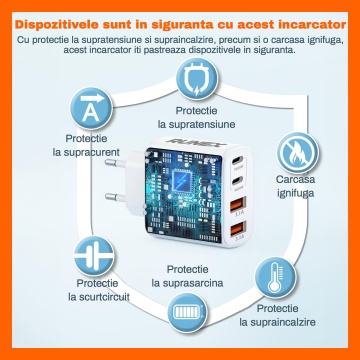 Incarcator Retea 40W RUNEX®, 4 Porturi, Adaptor Priza Quick Charge, Protectie Supracurent - Img 5