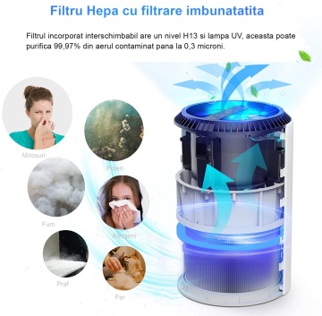 Resigilat- Purificator de aer WowStep®, Model DH-JH01, Filtru HEPA, Difuzor Arome, Lumina Ambientala, 20 mp, Alb - Img 2