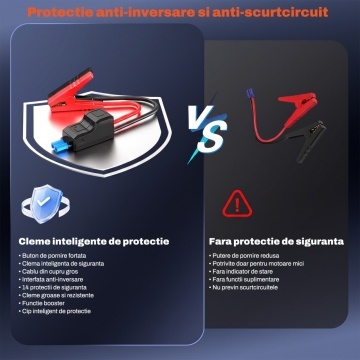 Resigilat - Starter Auto Multifunctional Runex®, Jump Starter Masina, Baterie Litiu-Ion 10000 mAh, Curent 1200 A, Pornire Motoare Benzina pana la 8 L, Diesel pana la 4 L, Lanterna 800 Lumeni, Powerbank, 2 x USB, Type-C, Ecran Inteligent, Cleme Incluse - Img 5