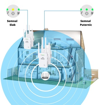 Amplificator Semnal Wireless, WowStep®, 4 Antene, Retea 2.4 Hz, 300 Mbps, Slot LAN, Alb - Img 8