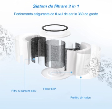 Filtru HEPA pentru purificator WowStep®, model B-D0L2, Carbon activ, Filtrare pana la 0.3 Microni - Img 2