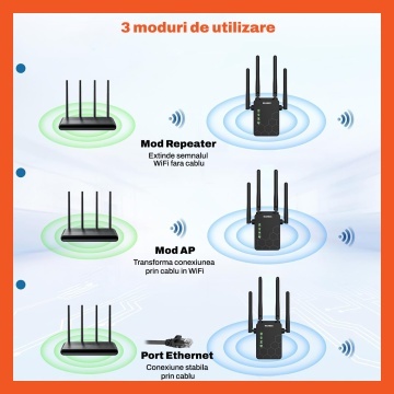 Amplificator Wireless Runex®, Dual Band 2.4G / 5G, Viteza 300 Mbps pe 2.4G si 866 Mbps pe 5G, 4 Antene 2dBi, 2 Porturi LAN, Semnal Stabil, Fallback Automat, Acoperire Puternica - Img 4