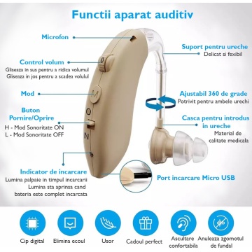 Set 2x Aparat Auditiv Premium, WowStep®, Model SW20, Autonomie de pana la 100h, Reduce Zgomotul de Fundal, Chip Digital, 3 Moduri de Functionare, 4 Niveluri de Volum - Img 5