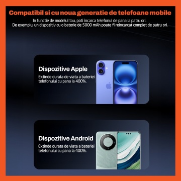 Resigilat - Baterie Externa Runex®, Model PB910, 20.000mAh, Power Bank Portabil, Incarcare Rapida 22.5W, 4 Porturi, Display LED, Compatibil Apple, Samsung, Universal, Acumulator 4 Cabluri, Type-C, Lightning, Micro-USB, USB-A - Img 4