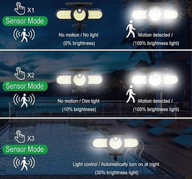 Lampa solara WS 1206B tripla cu senzor de miscare, pentru perete sau infipta in pamant - 3 | YEO