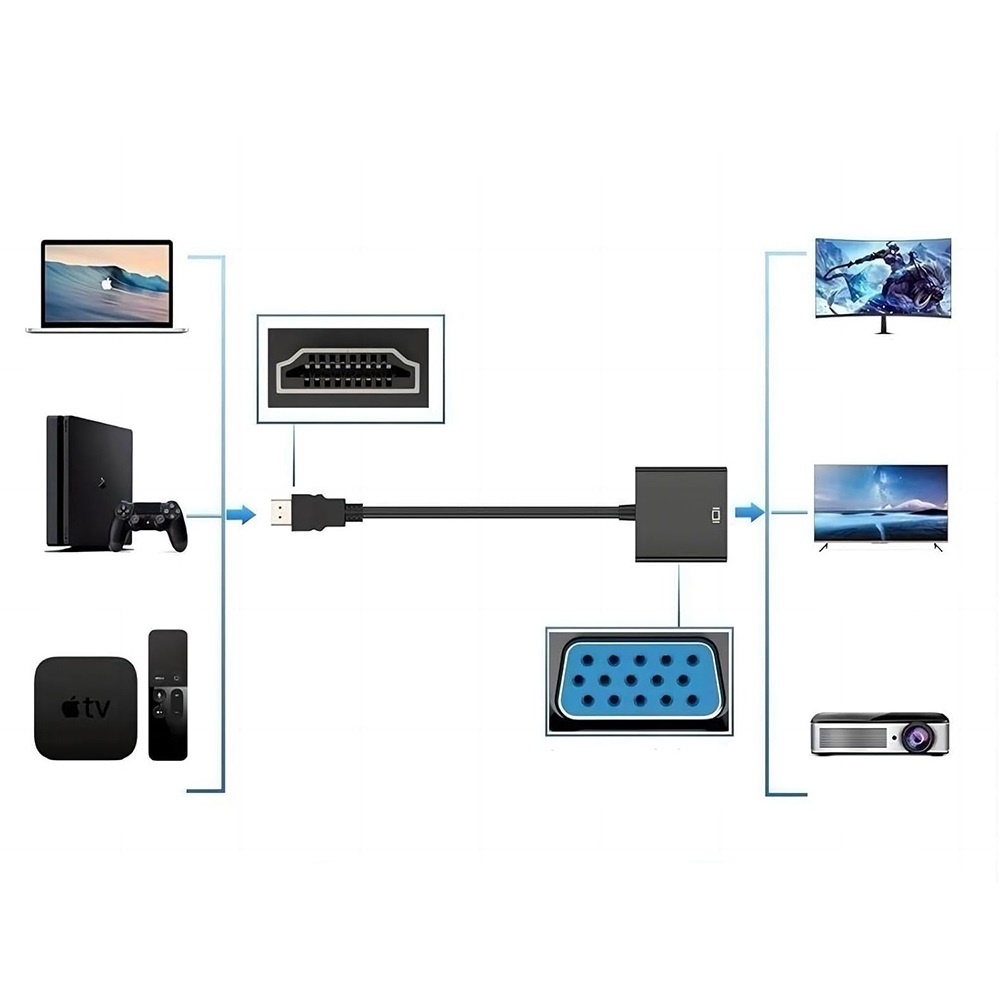 Cablu adaptor HDMI la VGA, cablu d-sub, plug and play, negru - 3 | YEO