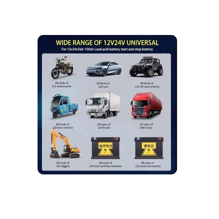 Redresor auto, 12V, 10A, 24V, 5A, cu control inteligent, ecran LCD, negru-roz - 3 | YEO