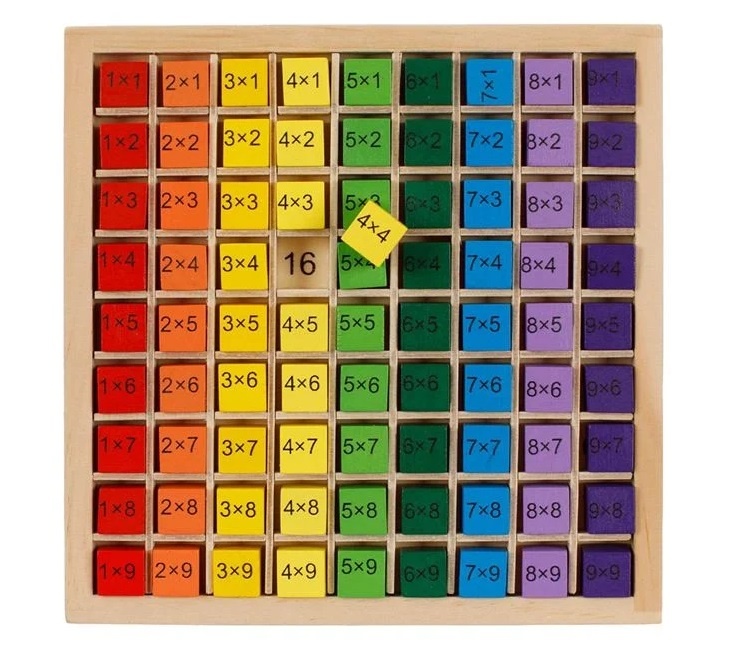 Tabla Înmulțirii din Lemn, 19x19 cm, multicolor