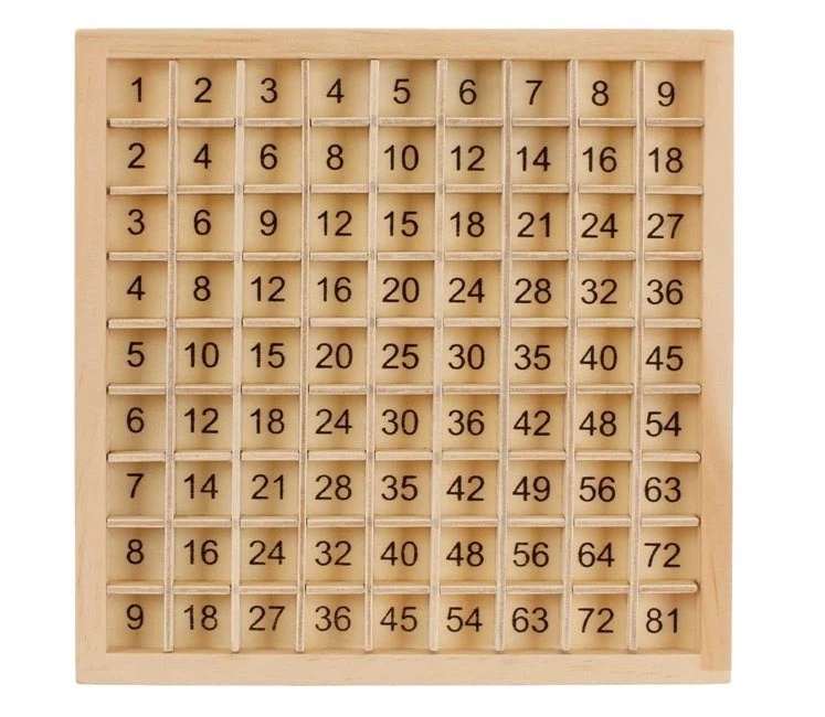 Tabla Înmulțirii din Lemn, 19x19 cm, multicolor - 2 | YEO